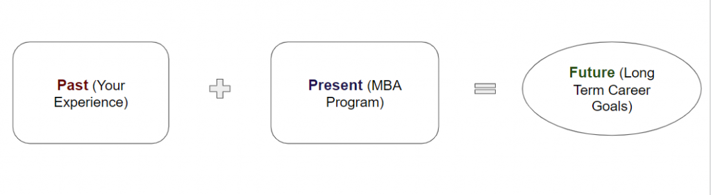 long term goal essay mba