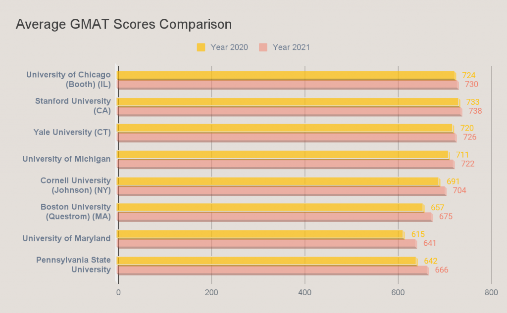 How To Explain Low GMAT Scores In Your MBA Application - EssayEdge