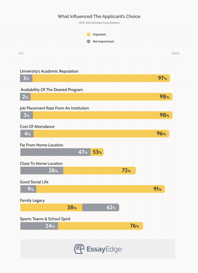 Current Admission Trends What to Expect From 20242025 Admission Cycle