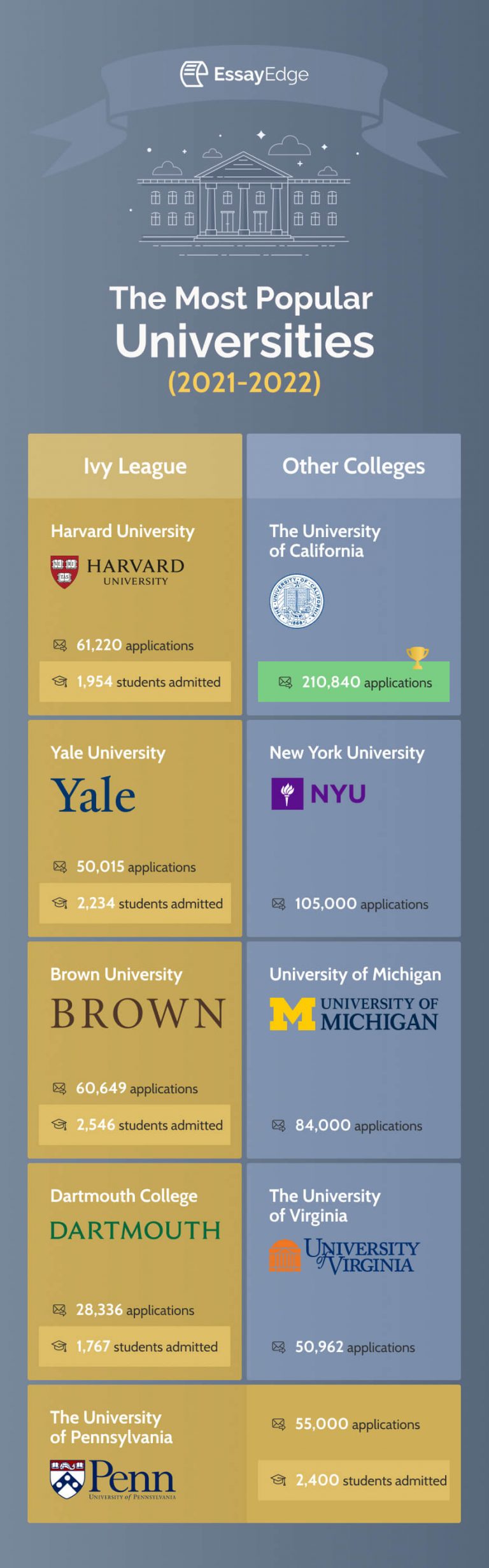 Current Admission Trends What to Expect From 20242025 Admission Cycle? EssayEdge